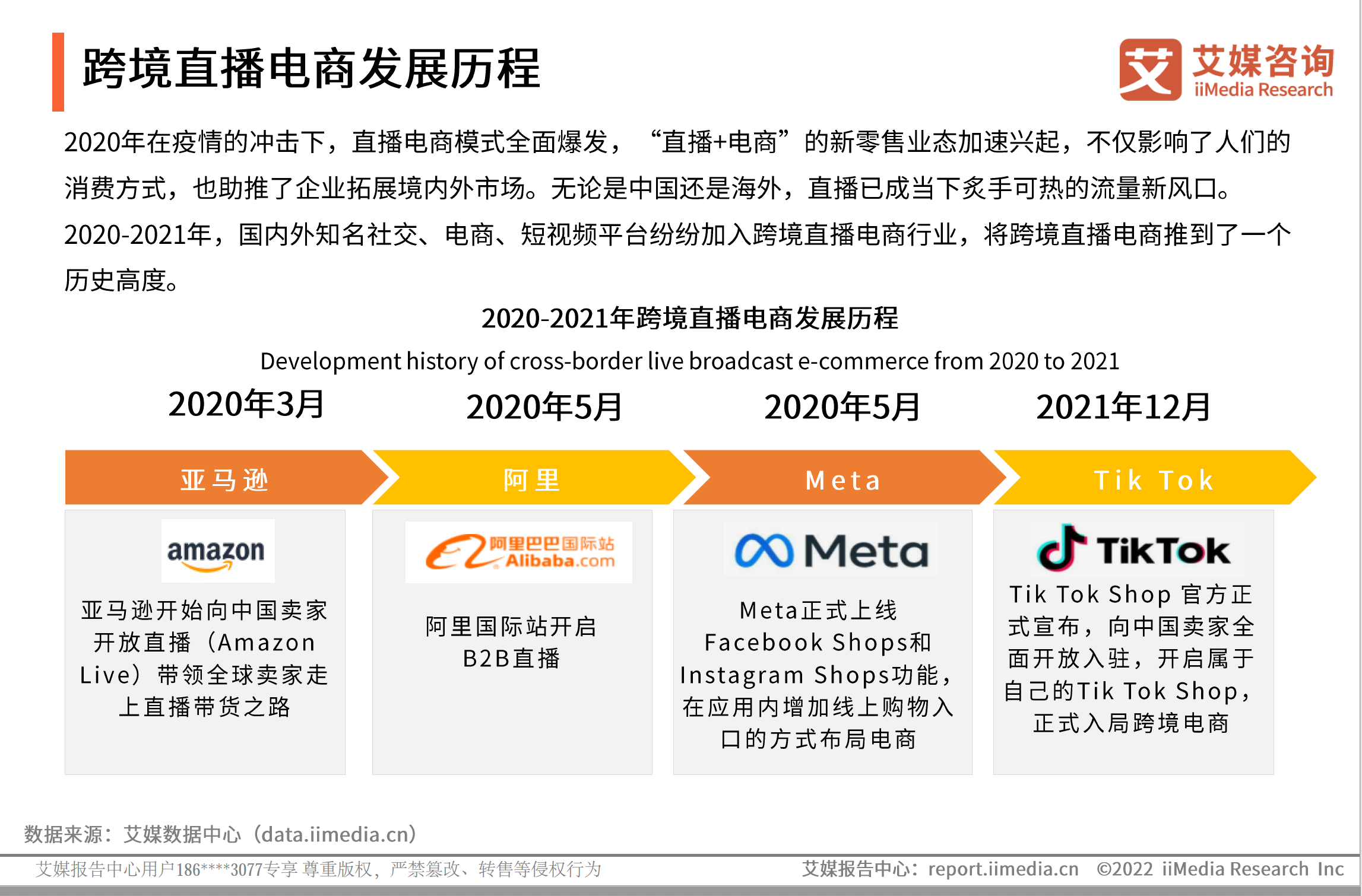 Digital Marketing Trends In 22 在22你需要知道的5个营销趋势跨境电商外贸